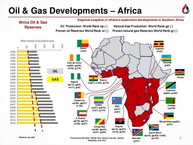PÉTROLE À 109 $ : QUE FONT VRAIMENT LES PAYS AFRICAINS PRODUCTEURS DE BRUT ?