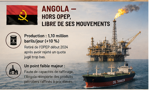ANGOLA — HORS OPEP, LIBRE DE SES MOUVEMENTS