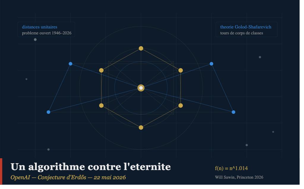 UN ALGORITHME CONTRE L'ÉTERNITÉ  